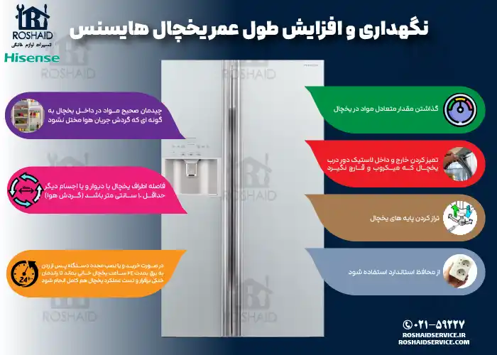 نگهداری و افزایش طول عمر یخچال هایسنس